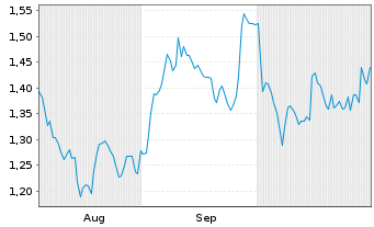 Chart Mini Future Short Shell - 6 Months