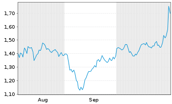 Chart Mini Future Long Alphabet - 6 Months