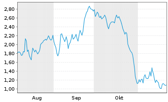 Chart Mini Future Long Hypoport - 6 Monate