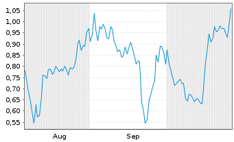 Chart Mini Future Long Puma - 6 mois