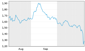 Chart Mini Future Short Alphabet - 6 Monate