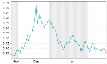 Chart Mini Future Long HealWELL - 6 Months