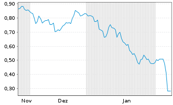 Chart Mini Future Short Heidelberg Materials - 6 Months