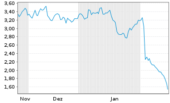 Chart Mini Future Long Merck & Co. - 6 Months