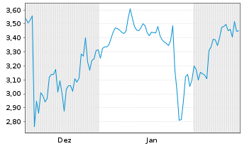 Chart Mini Future Short Salesforce.com - 6 Months