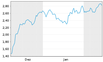 Chart Mini Future Long Hugo Boss - 6 Months