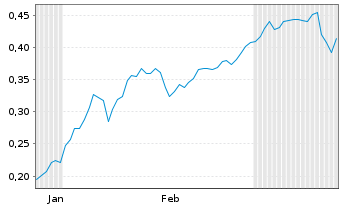 Chart Mini Future Short Cavendish - 6 mois