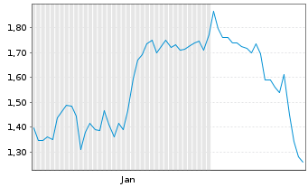 Chart Mini Future Short Delivery Hero - 6 Months