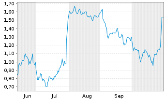 Chart Mini Future Short adidas - 6 Monate