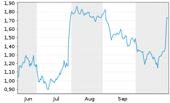 Chart Mini Future Short adidas - 6 Monate