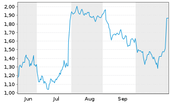 Chart Mini Future Short adidas - 6 Monate