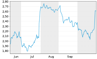 Chart Mini Future Short adidas - 6 Monate