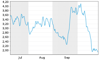 Chart Mini Future Long Ubisoft Entertainment - 6 Monate