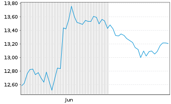 Chart Hargreaves Lansdown PLC - 6 Months