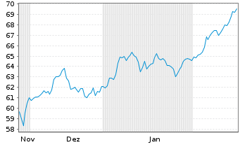 Chart WisdomTree Comm. Securit. Ltd. UBS Tin Sub-IDX - 6 Months