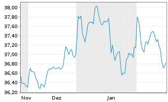 Chart WisdomTree Foreign Exchan. MSFX Short CNY IDX - 6 Months