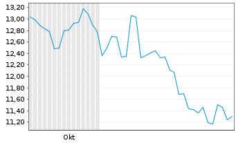 Chart Nomura Micro Science Co. Ltd. - 6 Monate