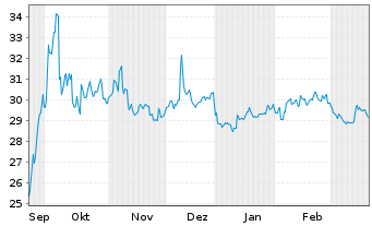 xtrackers ftse china 50