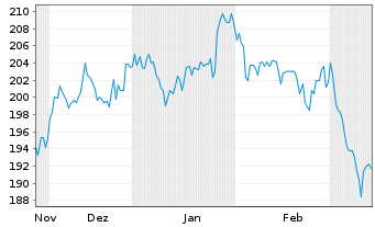 Chart AIS-MSCI Jap.SRI PAB - 6 Monate