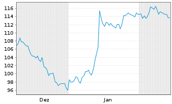 Chart Beacon Roofing Supply Inc. - 6 Monate