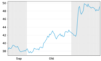 Chart Cathay General Bancorp - 6 Months