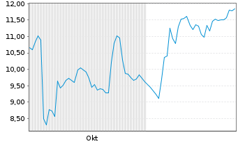 Chart Heritage Insurance Hldgs Inc. - 6 Months