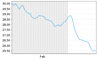 Chart Home Bancshares Inc. - 6 mois