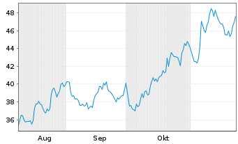 Chart Home Bancorp Inc. - 6 mois