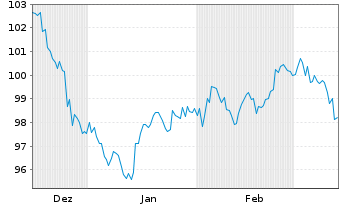 Chart JPMorgan Chase & Co. DL-FLR Notes 2024(24/45) - 6 mois