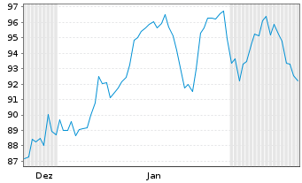 Chart LeMaitre Vascular Inc. - 6 Monate