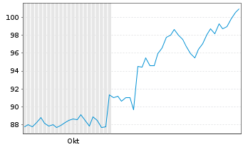 Chart Merit Medical Systems Inc. - 6 Months