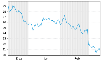 Chart Pennant Group Inc., The - 6 Months