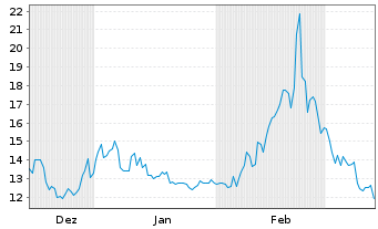 Chart Pony AI Inc. - 6 Months