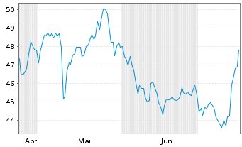 Chart Victory Capital Holdings Inc. Cl.A - 6 Months