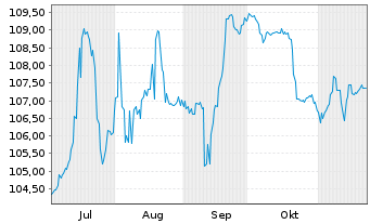 Chart Hertz Corp., The DL-Notes 2024(24/29) RegS - 6 mois