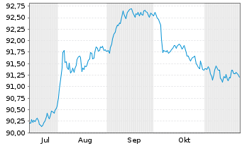 Chart Intl Development Association DL-Med.T.Nts 2020(27) - 6 mois