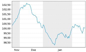 Chart Booking Holdings Inc. EO-Notes 2024(24/32) - 6 Monate