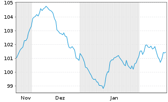 Chart Booking Holdings Inc. EO-Notes 2024(24/37) - 6 Monate