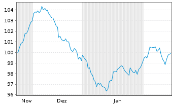 Chart Booking Holdings Inc. EO-Notes 2024(24/45) - 6 Monate