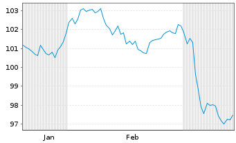 Chart Intl Development Association EO-Med.T.Nts 2025(40) - 6 Monate