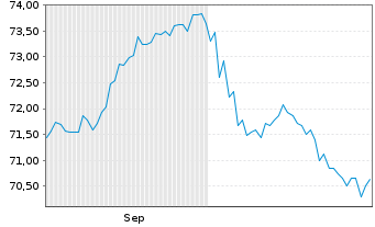 Chart South Africa, Republic of... 2006(36)No.209 - 6 Months