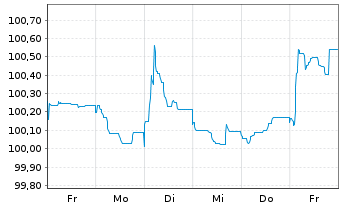 Chart Erste Group Bank AG EO-FLR Med.-Term Nts 24(29/35) - 1 semaine