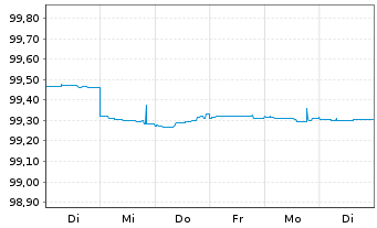 Chart L-Bank Bad.-Württ.-Förderbank S.5530 v.2014(2025) - 1 semaine
