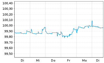 Chart UBS Group AG DL-FLR Bonds 2015(25/Und.)  - 1 Week