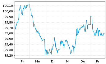 Chart Hessen, Land Schatzanw. S.2409 v.2024(2034) - 1 semaine