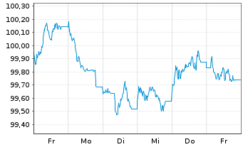 Chart Hessen, Land Schatzanw. S.2411 v.2024(2031) - 1 semaine