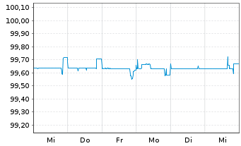 Chart Berlin, Land FLR-Landessch.v.24(2030)A.558 - 1 Week