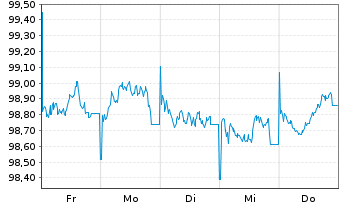 Chart Niedersachsen, Land Landessch.v.25(30) Ausg.923 - 1 Week