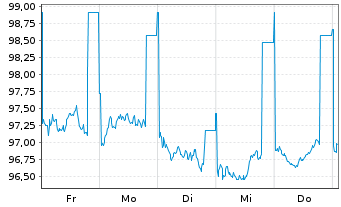 Chart Niedersachsen, Land Landessch.v.25(35) Ausg.924 - 1 Woche