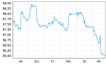 Chart Ars Vivendi Select - 1 semaine